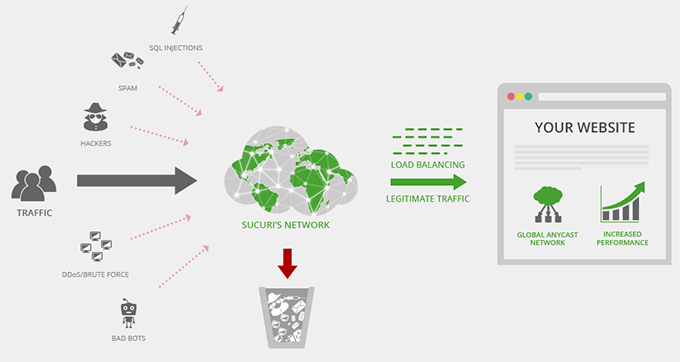 How website firewall blocks attacks How website firewall blocks attacks