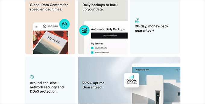 GoDaddy hosting features