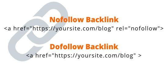 types of backlinks Types of Backlinks