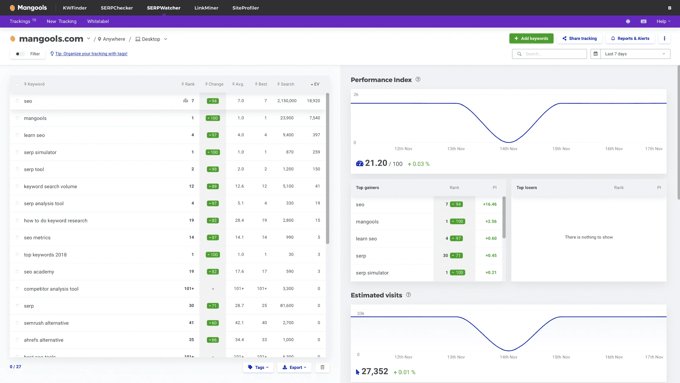 serpwatcher serp tracking report serpwatcher serp tracking report
