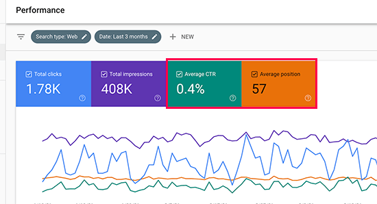 Add CTR and Average Position to your performance report Add CTR and Average Position to your performance report