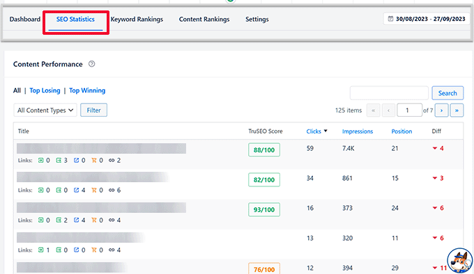 SEO statistics showing content performance SEO statistics showing content performance