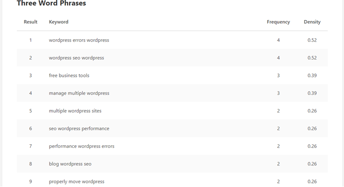 keyword density analysis keyword density analysis