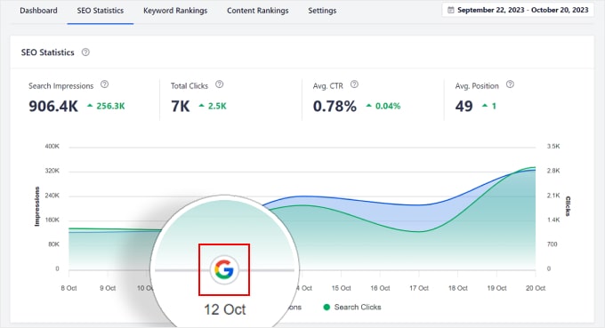 AIOSEO's SEO Statistics feature, where you can see markers for every Google update AIOSEO's SEO Statistics feature, where you can see markers for every Google update