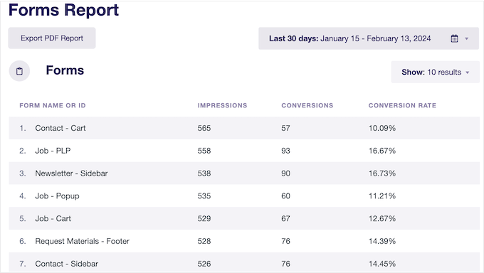 Tracking form conversion rates on a WordPress website, blog, or online marketplace Tracking form conversion rates on a WordPress website, blog, or online marketplace