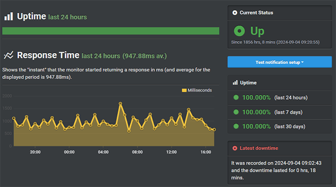 Dreamhost uptime monitoring result Dreamhost uptime monitoring result